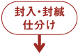 封入、封緘、仕分け